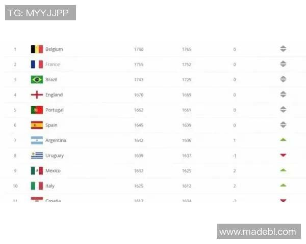 2025年度全球足球球星综合排名及实力分析榜单 2025年度全球足球球星综合排名及实力分析榜单