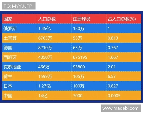 中国足球现状与未来球星发展潜力分析 中国足球现状与未来球星发展潜力分析