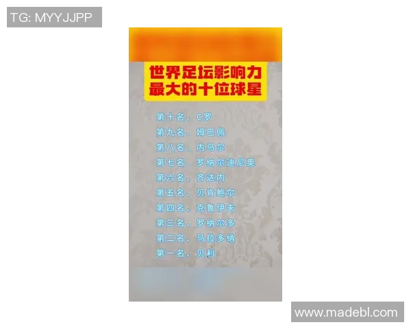 全球最具影响力足球超级球星最新综合实力排行榜揭晓 全球最具影响力足球超级球星最新综合实力排行榜揭晓