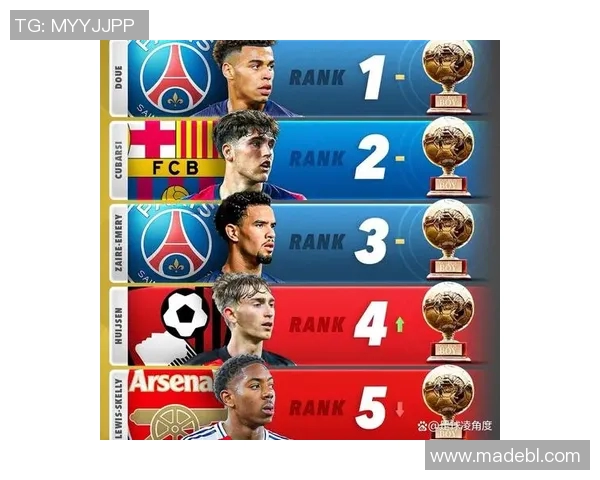 现役足球明星盘点与未来发展潜力分析:谁将主宰足坛的新时代 现役足球明星盘点与未来发展潜力分析:谁将主宰足坛的新时代