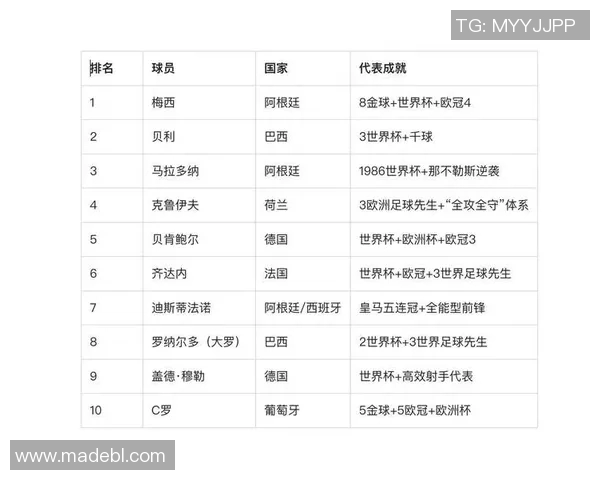 全球足球巨星身价排名解析 2025年最新数据揭示财富背后的真实价值